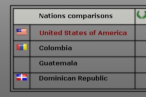 CWII missing flag Guatemala.jpg