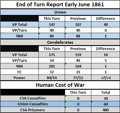 EJun61Table.png