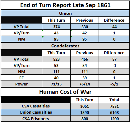 LSept61Table.png