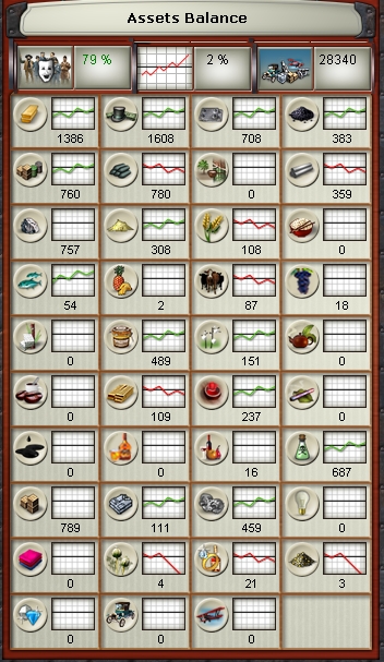 1854-01 - economy - assets balance without trade.jpg