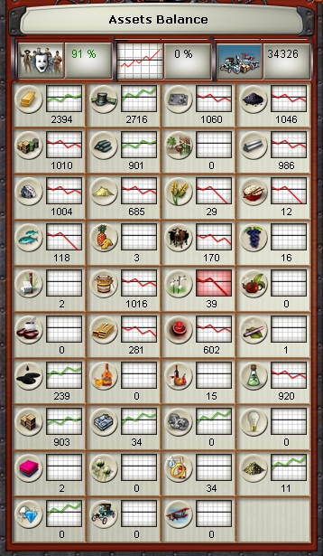 1858-01 - economy - assets balance with trade.jpg